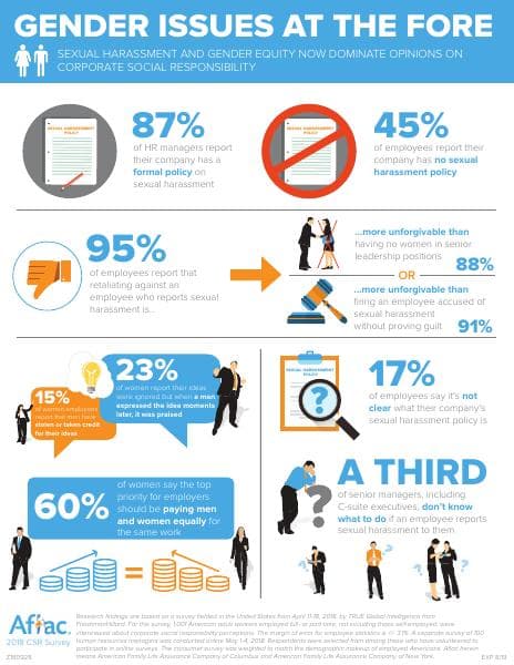2018-csr-survey-infographic