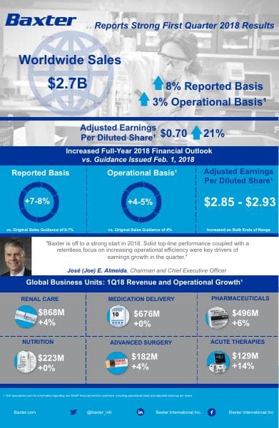 2018-Q1%20Earnings%20Infographic_0