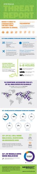 2018-Threat-Report-Infographic-sm