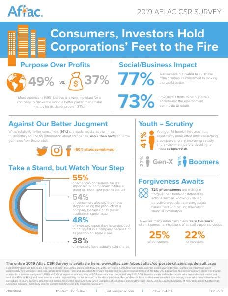 2019-aflac-csr-infographic-and-survey
