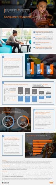 2019_ConsumerPayments_Infographic