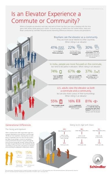 2019-elevator-behavior-survey-results