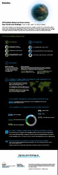 2019-global-shared-services-infographic