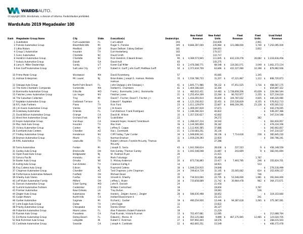 2019%20Megadealer%20100_0