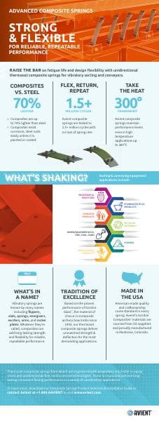 2020-advanced-composites-infographic
