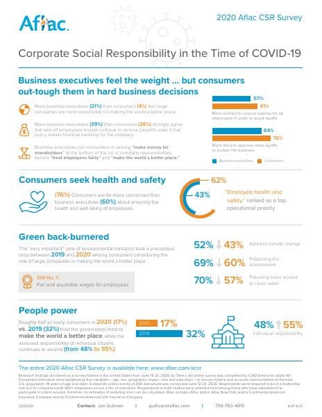2020-aflac-csr-infographic-and-survey
