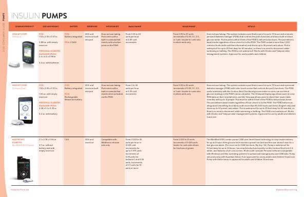 2020-cg-insulin-pumps