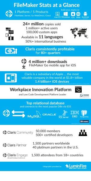 2020-Claris-FileMaker-19-Stats-InfoGraphic