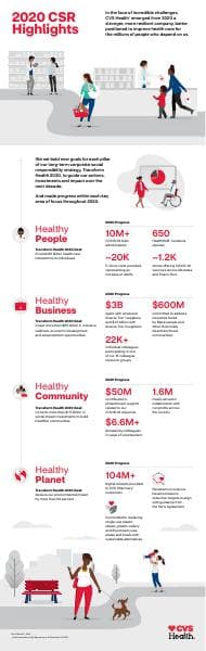 2020-csr-report-infographic