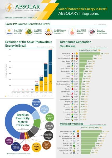2020.11.30%20ABSOLAR_Infographic