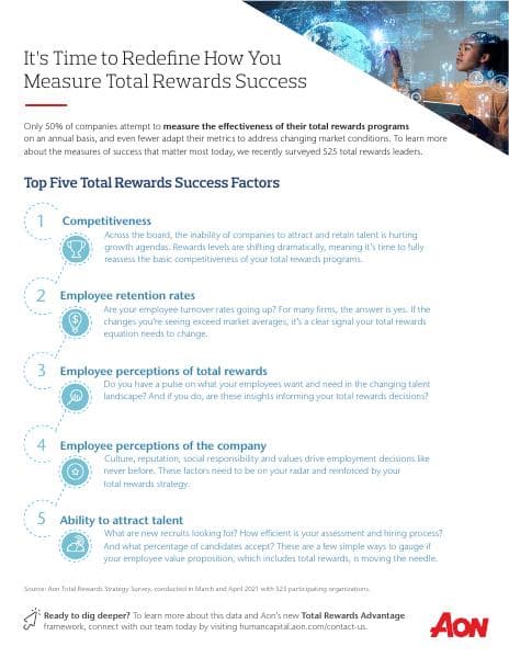 2021_09_Total-Rewards_Measure-Success
