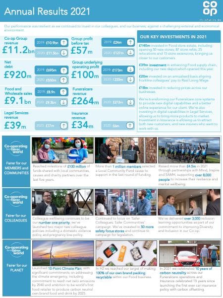 2021_Annual_Results_Infographics_-_MASTER_V6