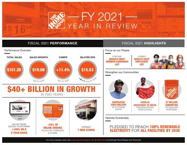 2021_Fiscal_Year_Infographic