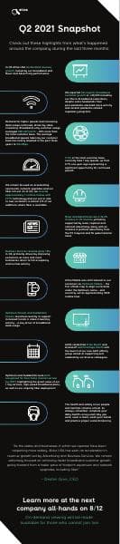 2021_Q2_Snapshot_Infographic