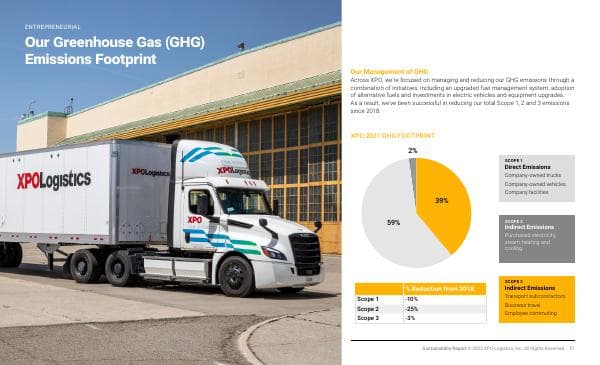 2021_XPO_CSR_ESG_Report_51