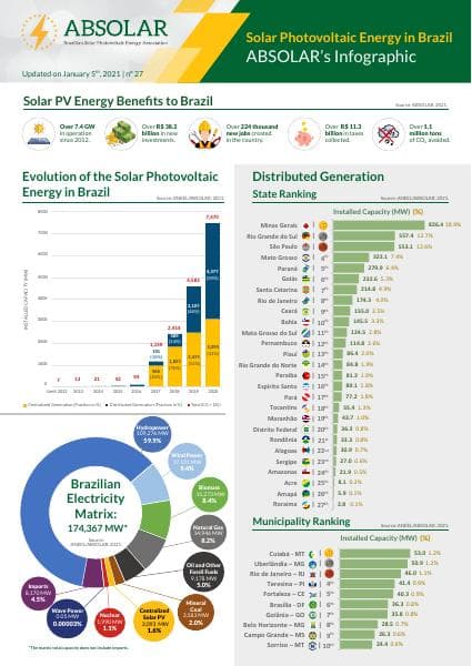 2021.01.15%20ABSOLAR_Infographic