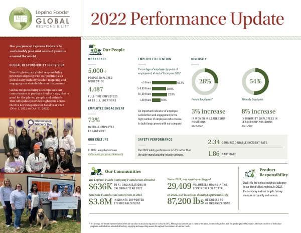 2022-GR-Performance-Update