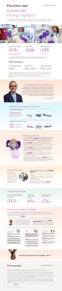 2022-Q2-Quarterly-Earnings-Infographic