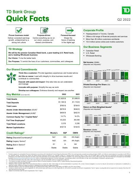 2022-Q2_QuickFacts_F_EN