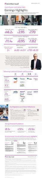 2022-Q4-Quarterly-Earnings-Infographic