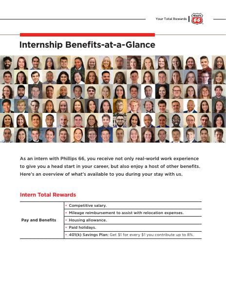 2022TotalRewardsINTERNInfographic