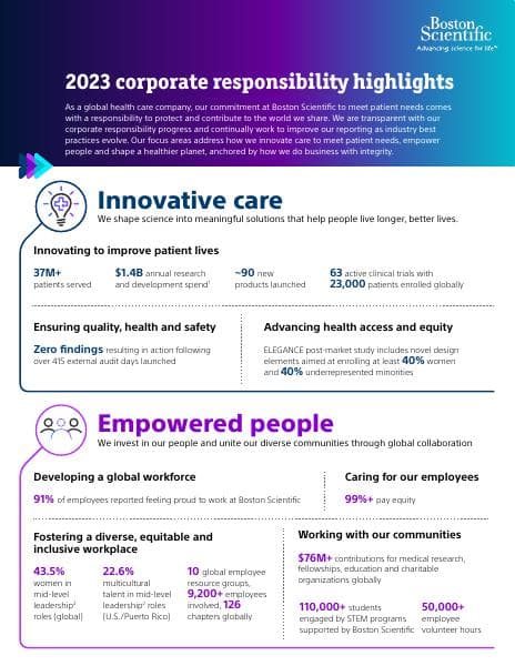 2023-corporate-responsibility-highlights