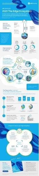 2023-cybersecurity-insights-report-infographic