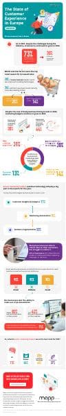 2023-Mapp-StateofCustomerExperience-Infographic