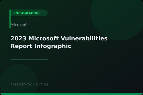 2023-Microsoft-Vulnerabilities-Report-Infographic