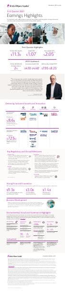 2023-Q1-Quarterly-Earnings-Infographic