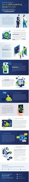 2023-Top-10-B2B-Marketing-Trends-Infographic