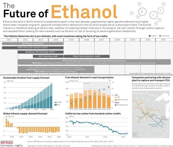 20230404_Future_Of_Ethanol