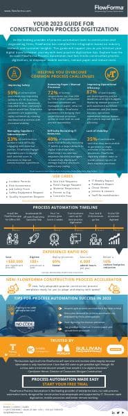 2023%20Construction%20Infographic%20-%20Final%20Version