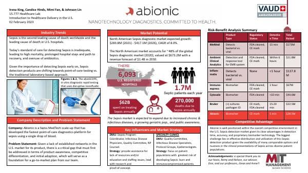 2023%20Poster%20Session%20Pitch%20Deck_Abionic.PDF