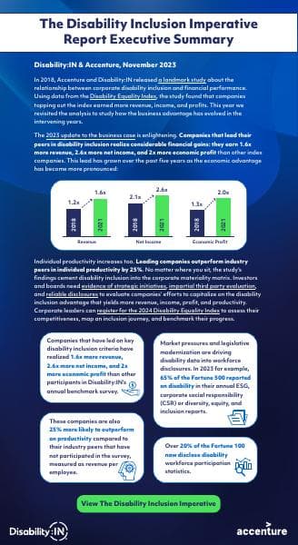2023+Disability+Inclusion+Imperative+Executive+Summary+508