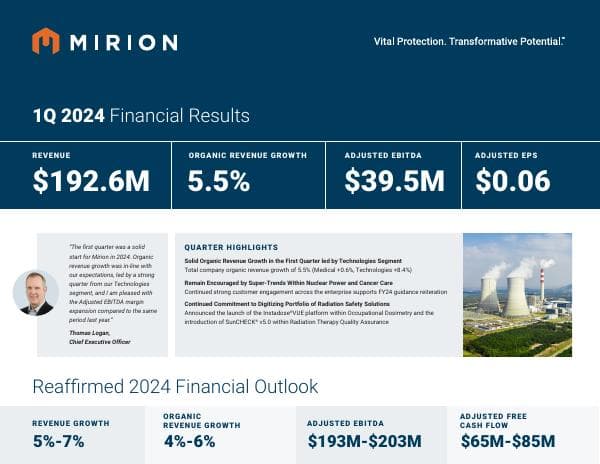 2024-05-01+1Q24+Earnings+Infographic_vF
