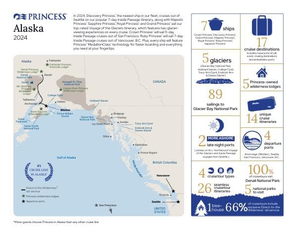 2024-alaska-at-a-glance