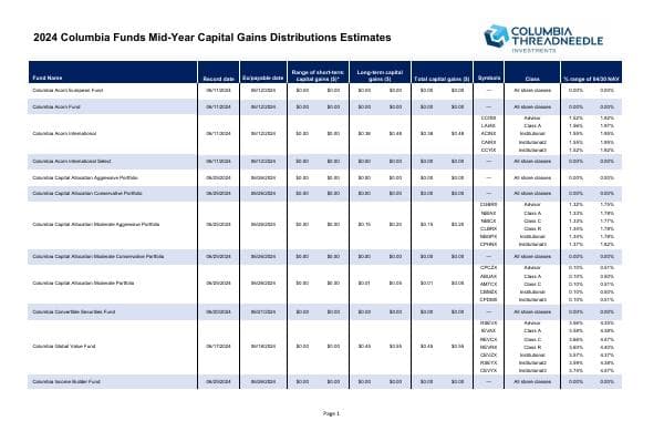 2024-mid-year-cap-gain-estimates