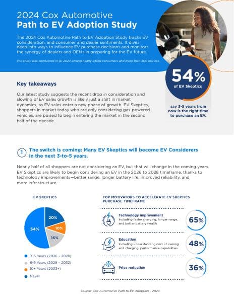 2024-Path-to-EV-Adoption-Infographic