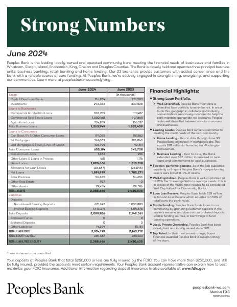 2024_Q2_Strong_Numbers