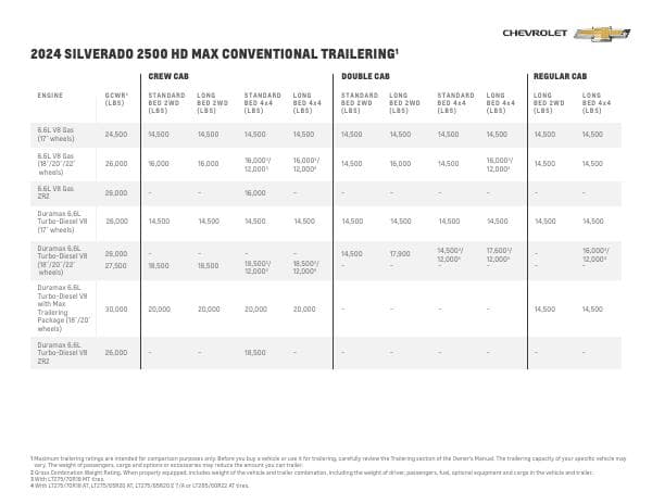 2024-Silverado2500HD-Conventional_and_Gooseneck_V3