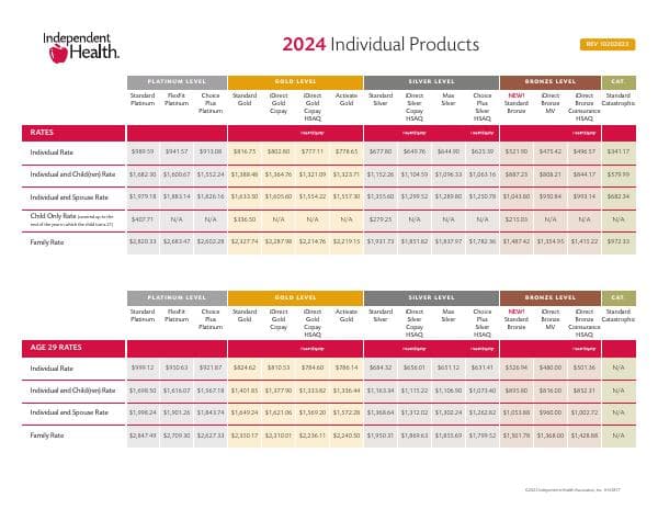 2024%20Individual%20Rate%20Grid%20with%20Age%2029