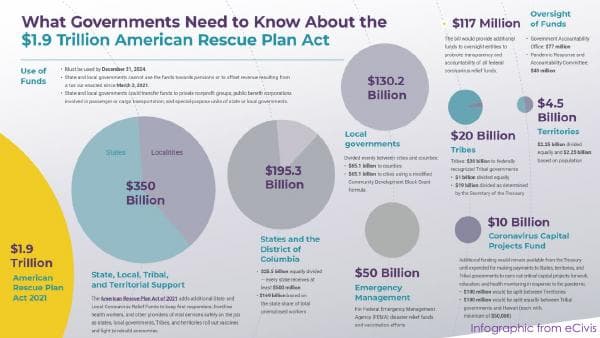 210427_ARPA_Presentation