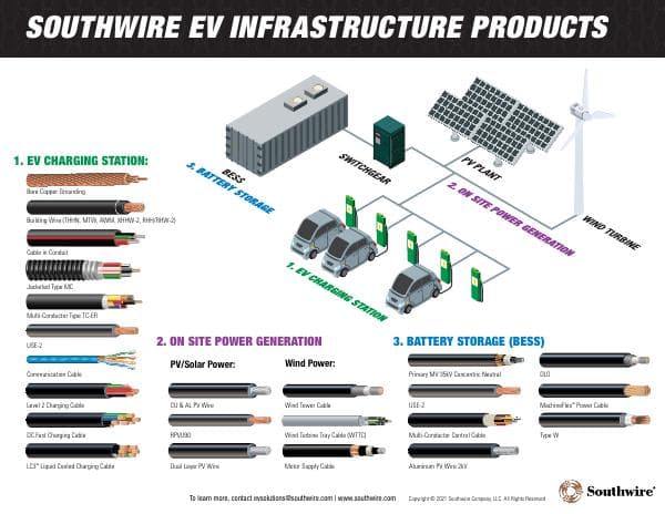 2112-EVDiagram-LineCard-infographic-Web