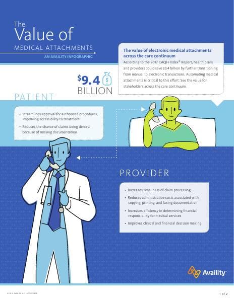 2142021111818PM_Resource_TheValueOfMedicalAttachments