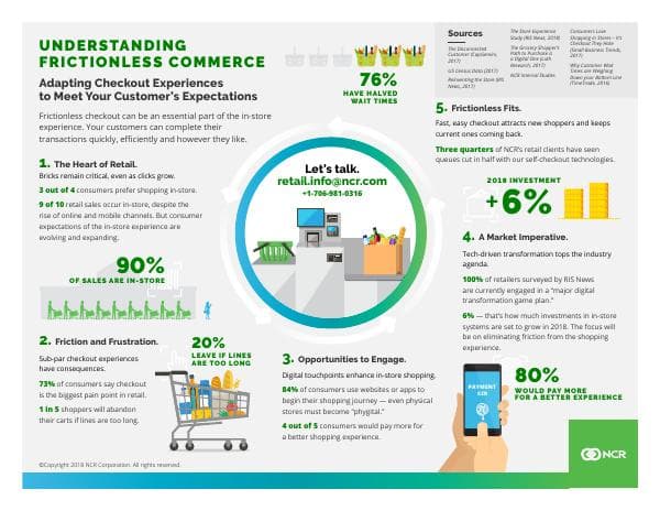 214a54d4-b8ee-4df0-a06e-8d5376fd7943_Frictionless_Finalinfographic