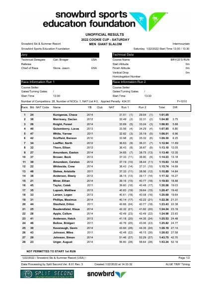 227047%20Race%20Results