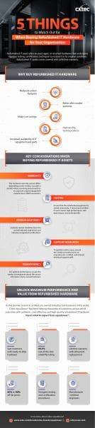 %231_Infographic_CXtec