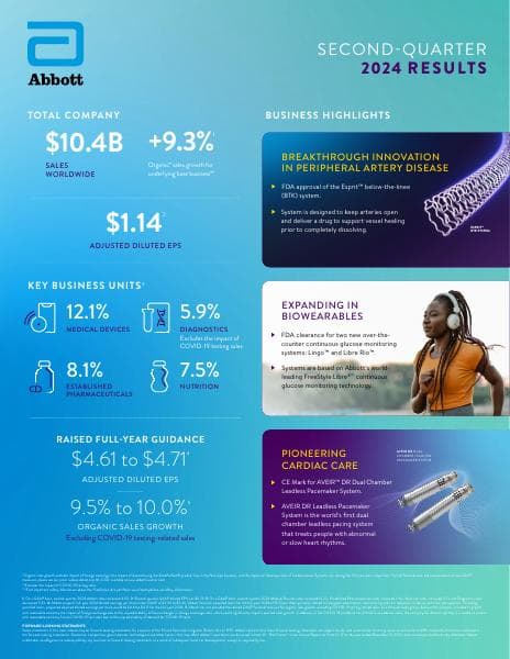 2Q24-Infographic-FINAL