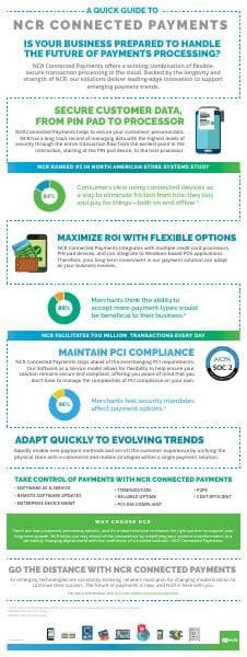 31318_ISG_PM_Connected-Payments_Infographic_web_FINAL_5-23-18